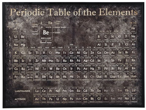 Periodic Table Wall Art