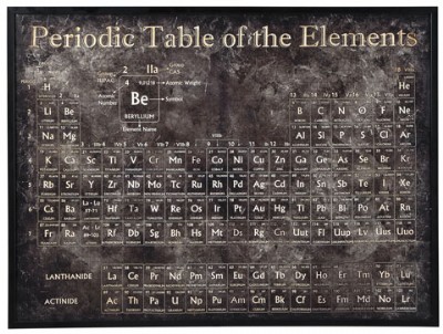 Periodic Table Wall Art